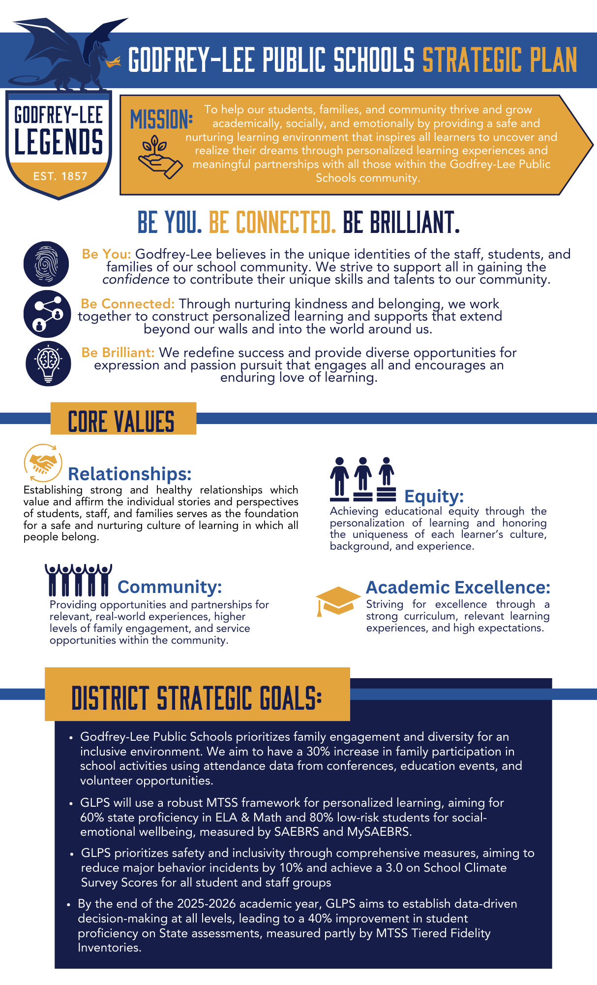 mission, vision, core values, strategic goals